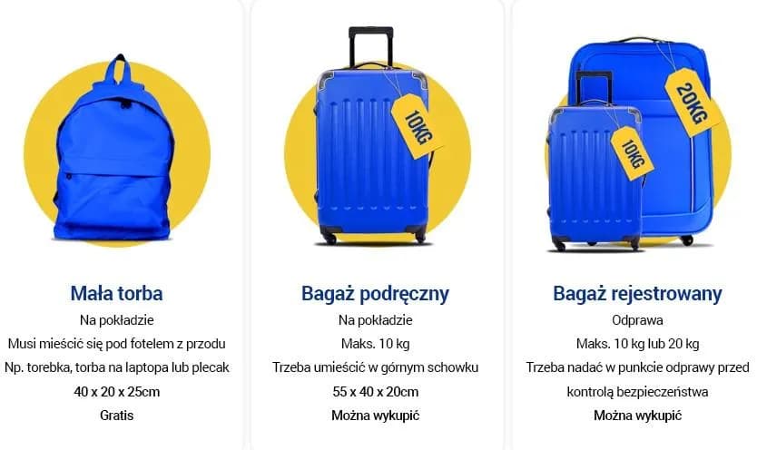 Wizzair bagaż podręczny czy sprawdzają? Uniknij problemów na lotnisku